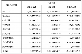 磐石企业清欠服务